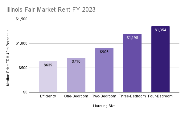 How Much Can a Landlord Raise Rent in Illinois in 2026?